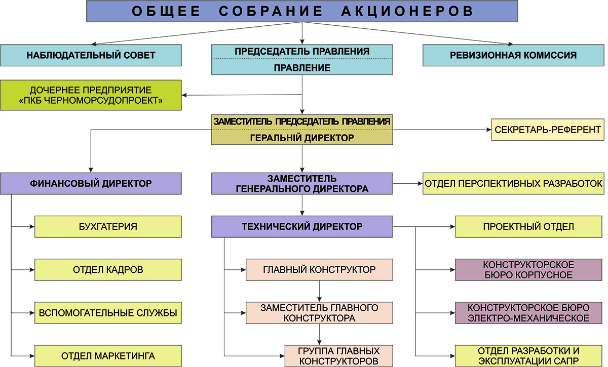 structure-ChSP-(RUS)2